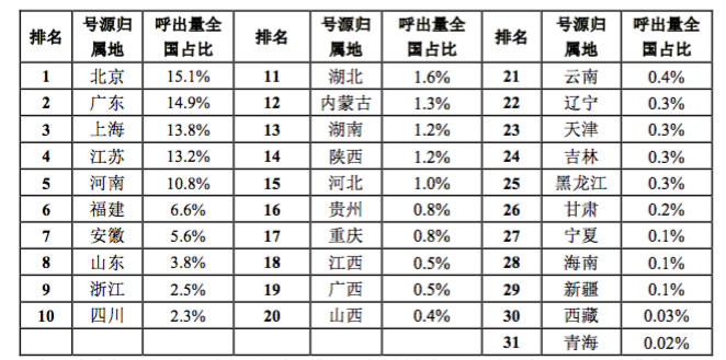 电信诈骗谁之过？虚拟运营商似乎背了一个黑锅