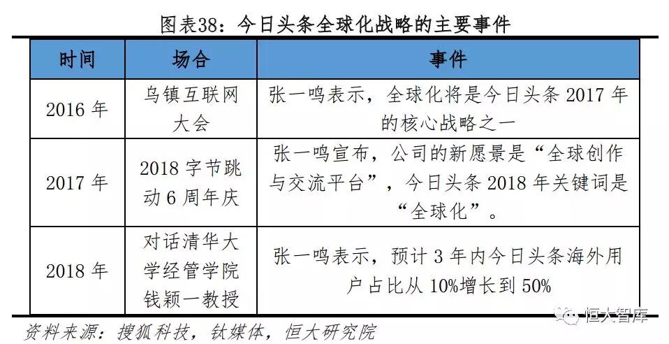 今日头条：新互联网巨头的崛起之路