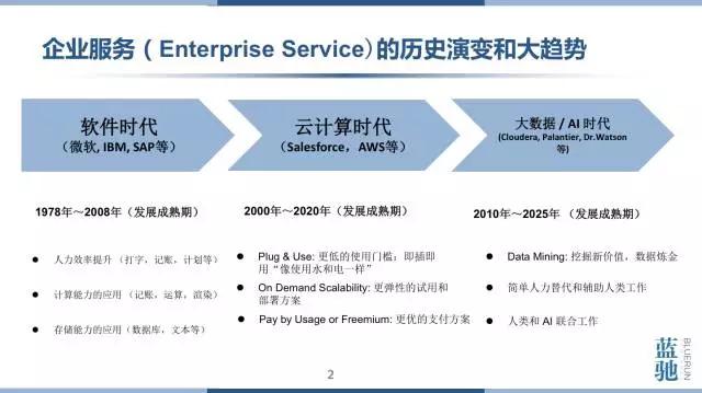 蓝驰创投叶丹：企业服务的未来是大数据和人工智能