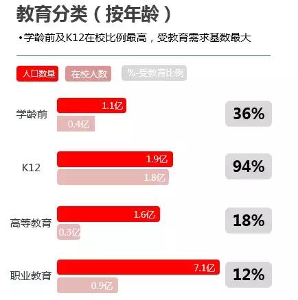 “起跑线”的竞争，教育地产迎来时代机遇