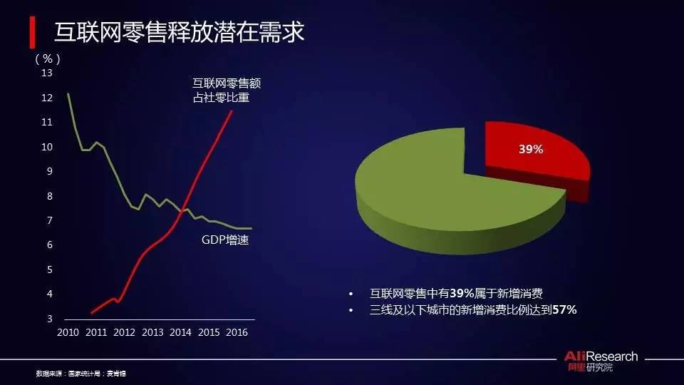 阿里研究院高红冰：数字经济提升信心能见度