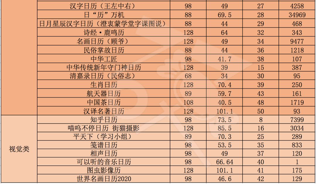 买来日历又不用，年轻人你图啥呢？