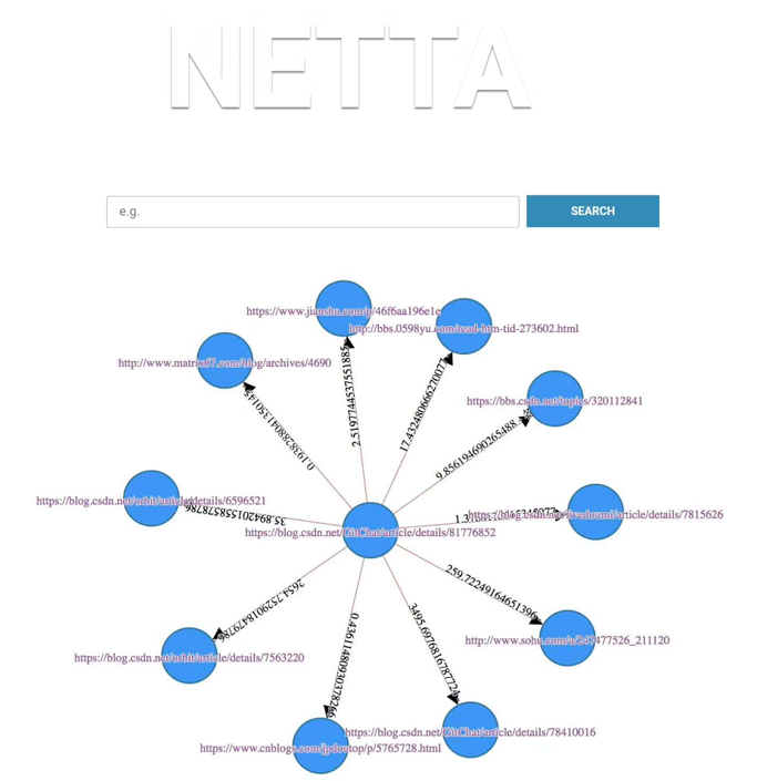 星物种 | 落地优于区块链和DAG的去中心化操作系统？「Netta」借助语义处理优化数据流图