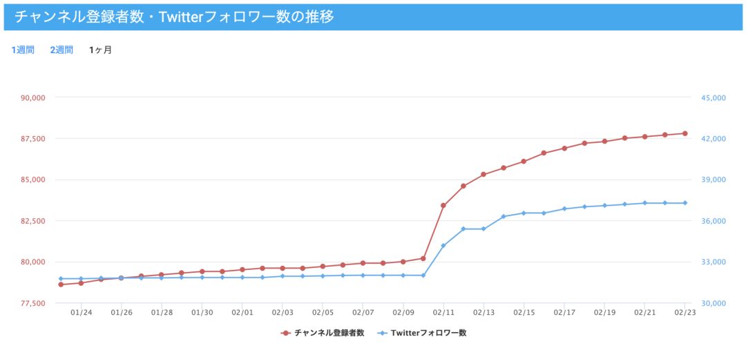 AVtuber出现，虚拟主播在日本遇色情“拐点”？