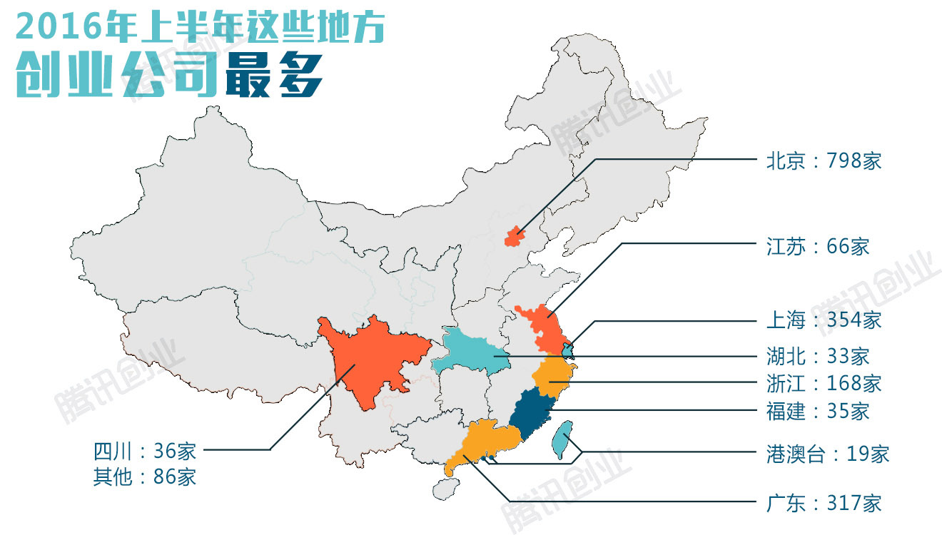 2016上半年中国创投报告：哪家基金最能花？哪些领域最热门？