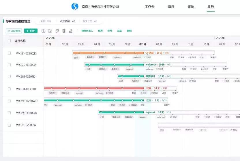 【南京眼】疫情中崛起企业级SaaS，与IC产业能碰撞出怎样的火花？