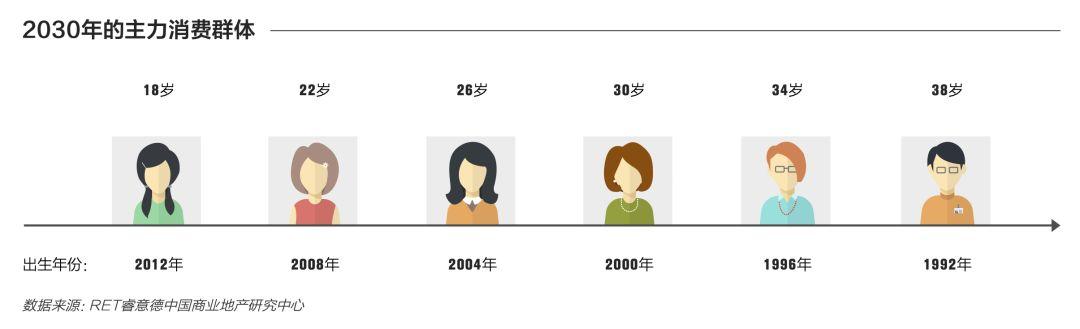 中国商业地产存量改造研究