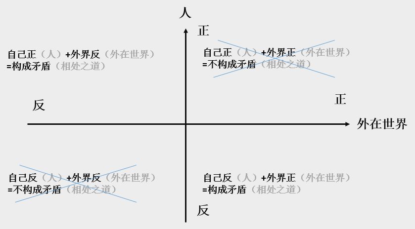 文案立意的万能小公式：让文案更具深度与高度