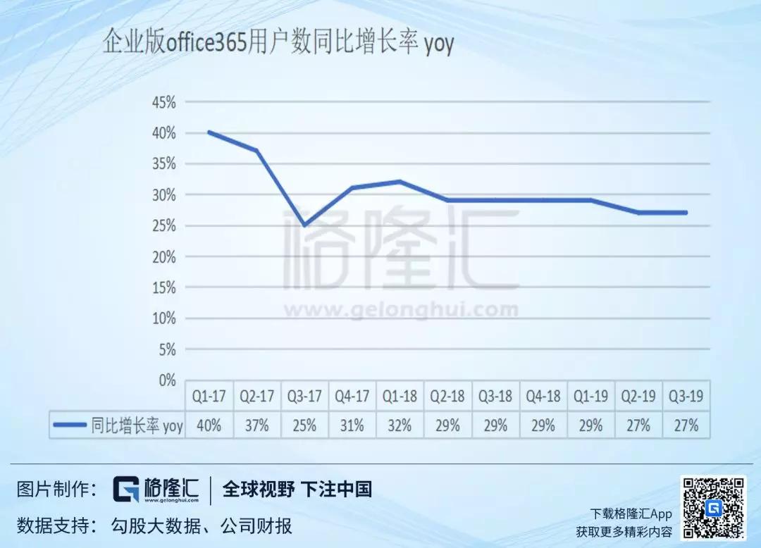 微软通向万亿市值之路