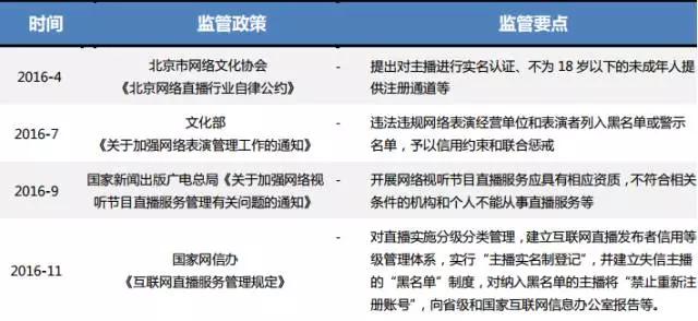 这里有一份关于4500多位主播的问卷调查，告诉你5个直播的真相