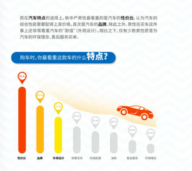 这里有份「新中产男性」消费报告，说90后爱形象，80后爱家庭，70后爱名酒