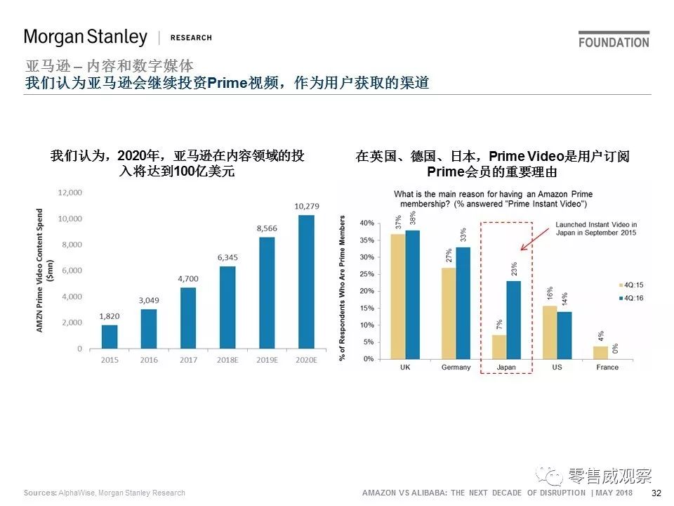 JP Morgan：未来10年，阿里的机会是亚马逊的一倍