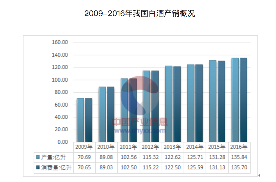 一纸公务禁酒令，检验了白酒的消费升级究竟靠不靠谱