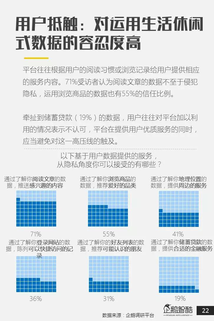 中国网民个人隐私状况调查：我们在意隐私吗？