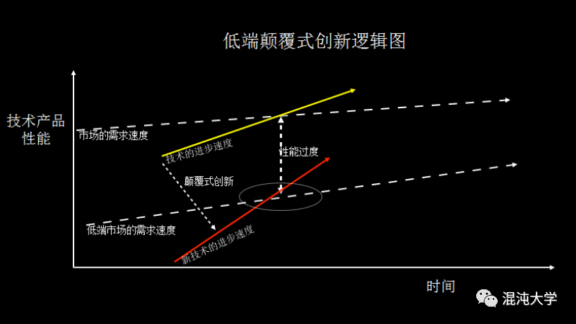 致敬颠覆式创新之父：最好的怀念，就是传承