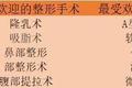 私密整形爆火，解读2018年医美整形的10大趋势，亚洲市场可能首次超越欧美