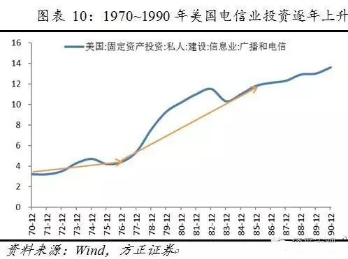 门口的野蛮人——美国80年代杠杆并购及对中国的启示