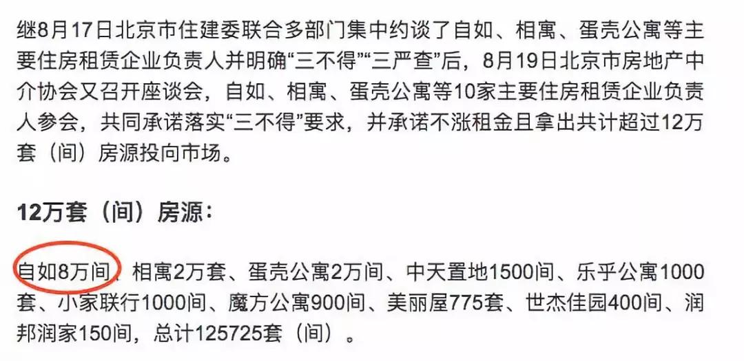 北京房租大涨？万条数据+六大维度揭秘真相