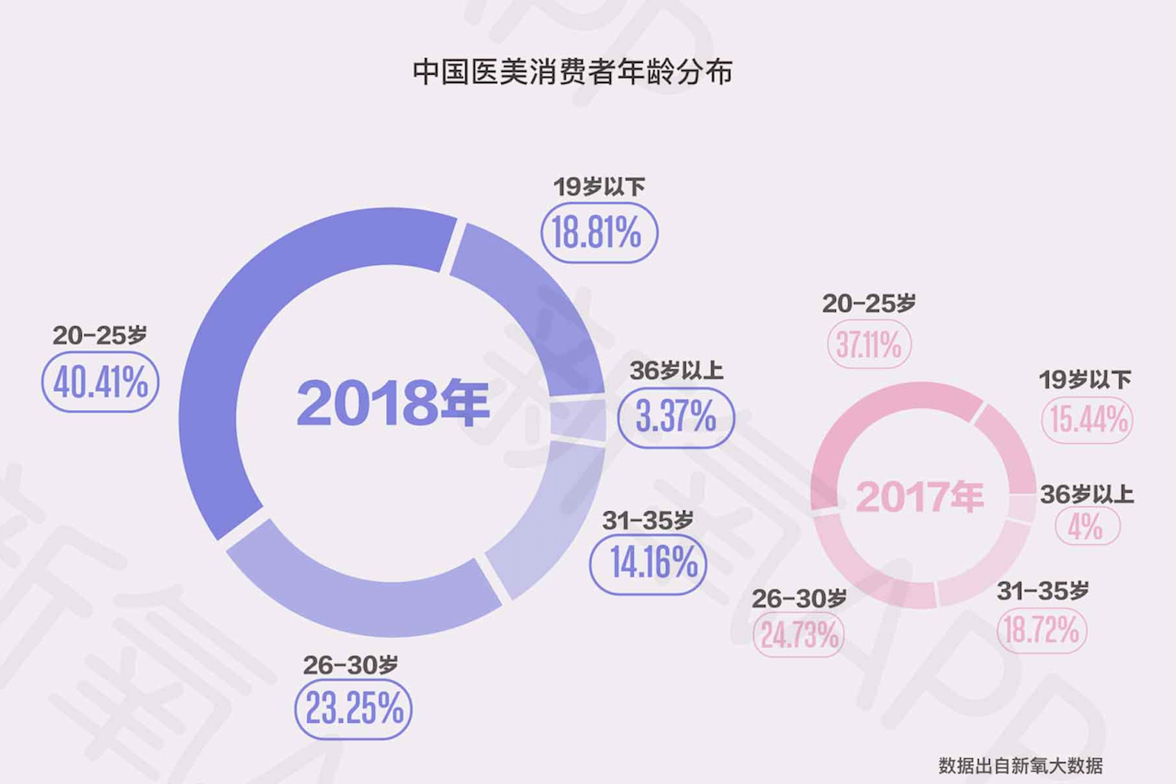 这届年轻人品牌难取悦？他们在这方面很敢花钱