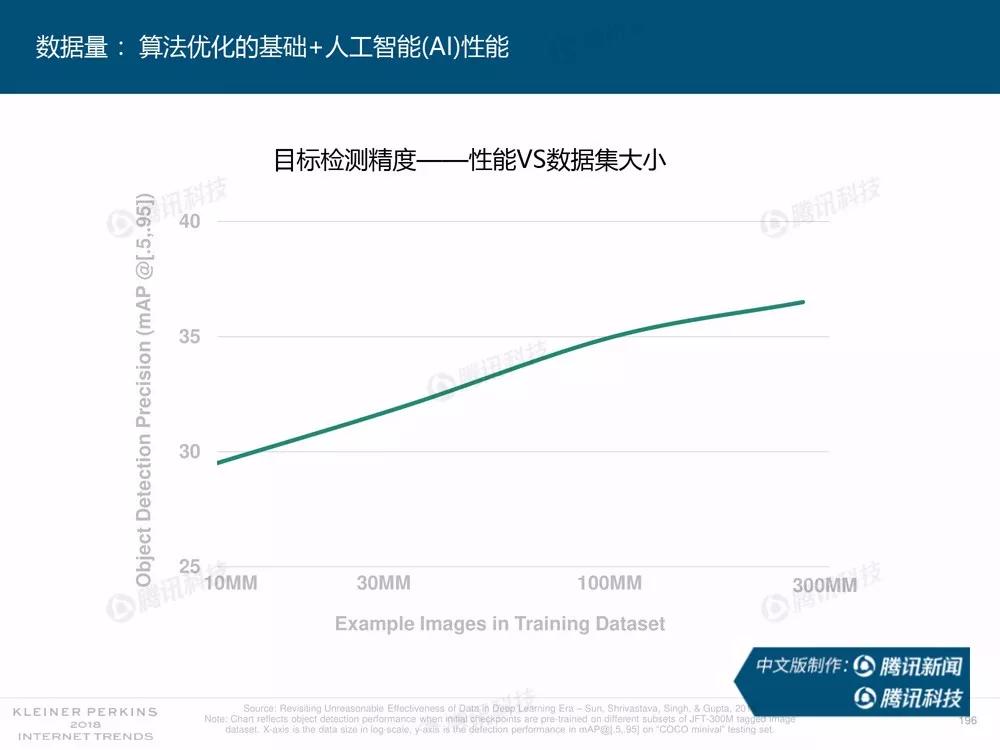 【完整版】2018互联网女皇趋势报告：全球互联网用户出现个位数增长