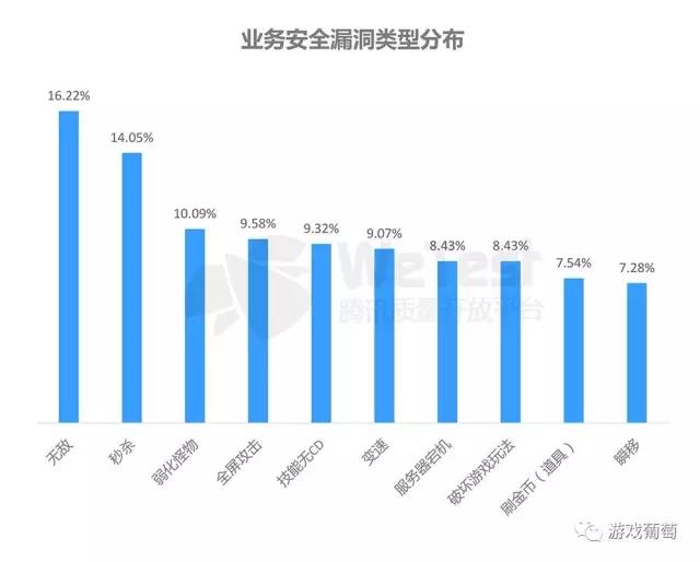腾讯2016手游质量白皮书：超半数安装包不足50M，三大兼容性问题不容忽视