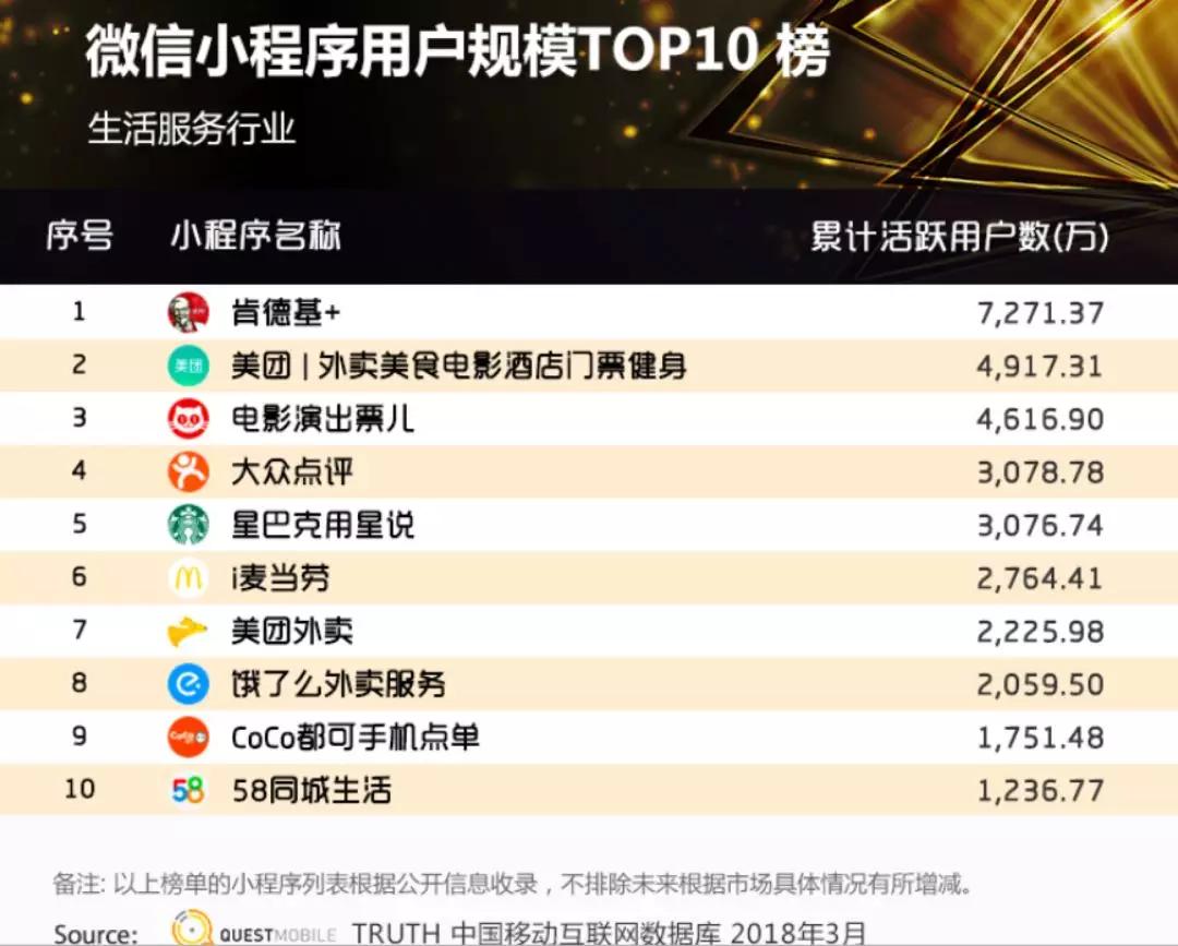 小程序：万亿新零售市场的一张好牌？