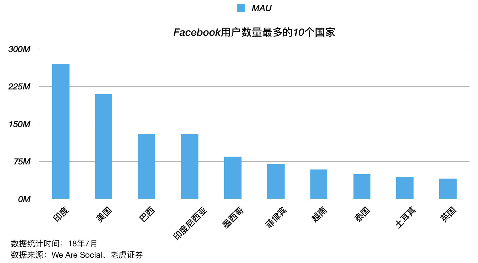 Facebook“没有梦想”，但是有稳健的业务基础