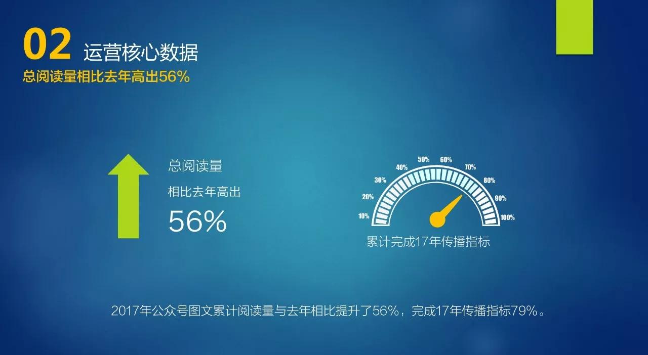 我写了近100页年终总结，发现了7个常踩的坑