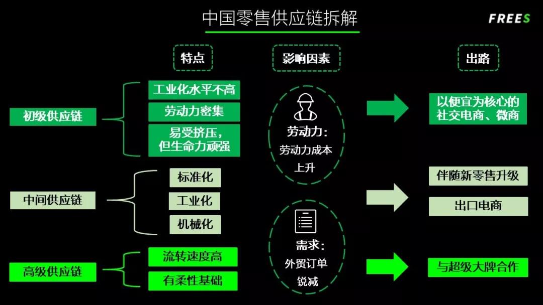 峰瑞资本李丰：中国新零售终局猜想