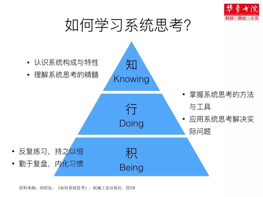 这项系统思考法，极少有企业家掌握