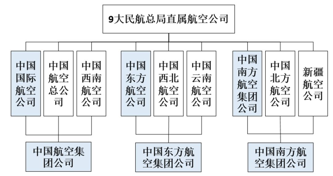 中国航空业：“至暗时刻”和下一个十年