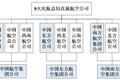 中国航空业：“至暗时刻”和下一个十年