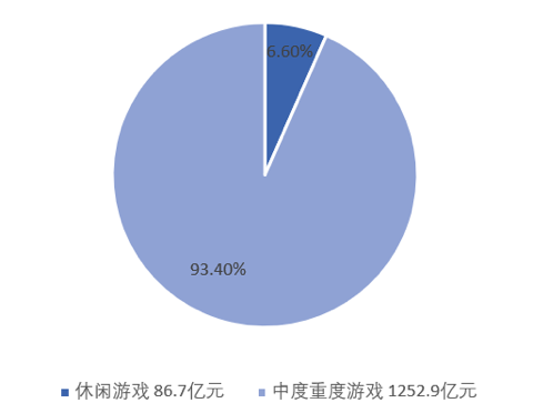 全民手游的这个春节，赢家却属于这匹黑马