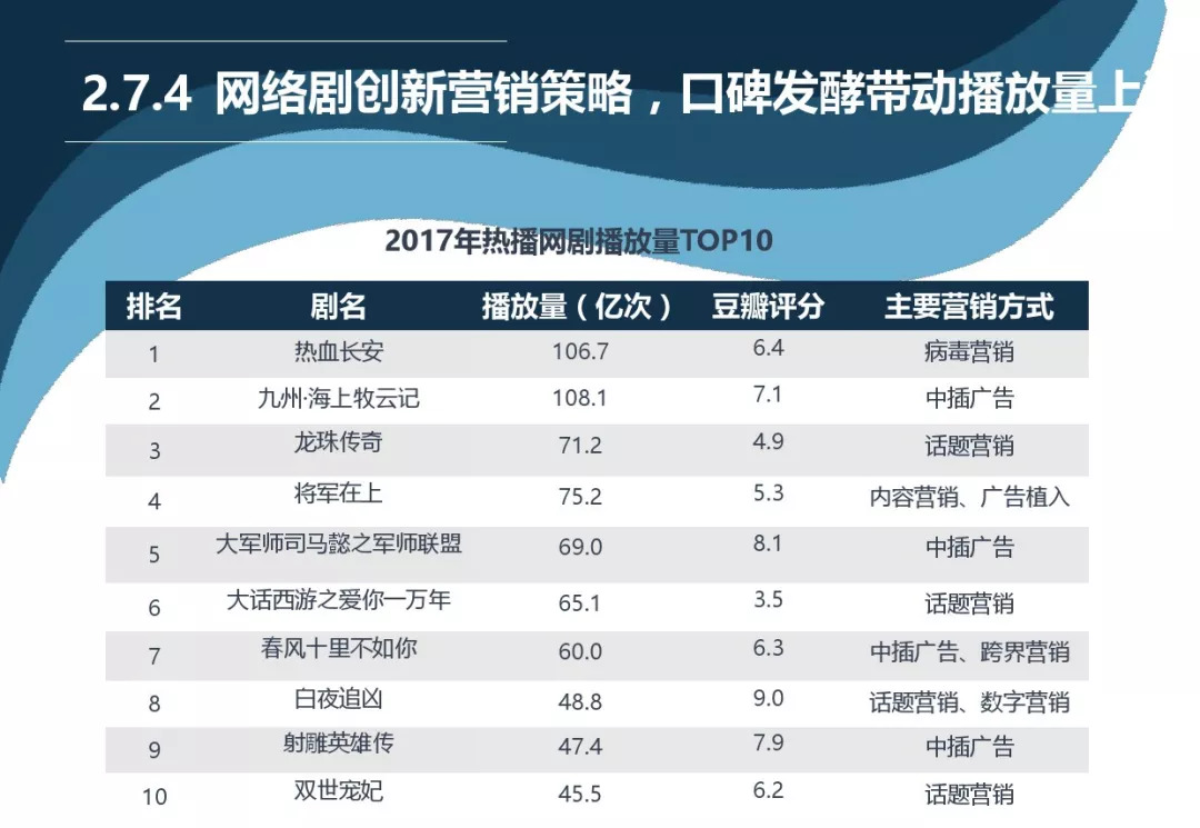 都是古装戏，为什么我们火的是宫斗，别人火的是《权游》？