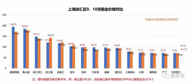 为什么3200的房子最好租？盈家打造租房全数据平台，还原行业全貌