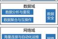 深入浅出解析5G核心黑科技之边缘计算