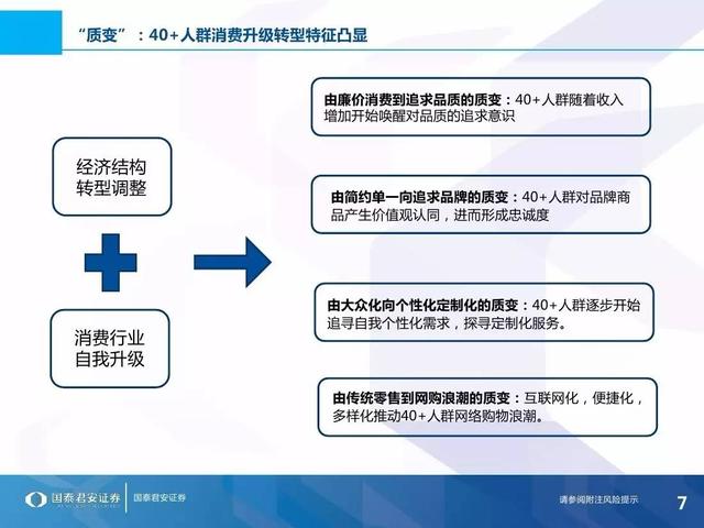 理想消费，品味不惑——40+人群消费特征与投资布局