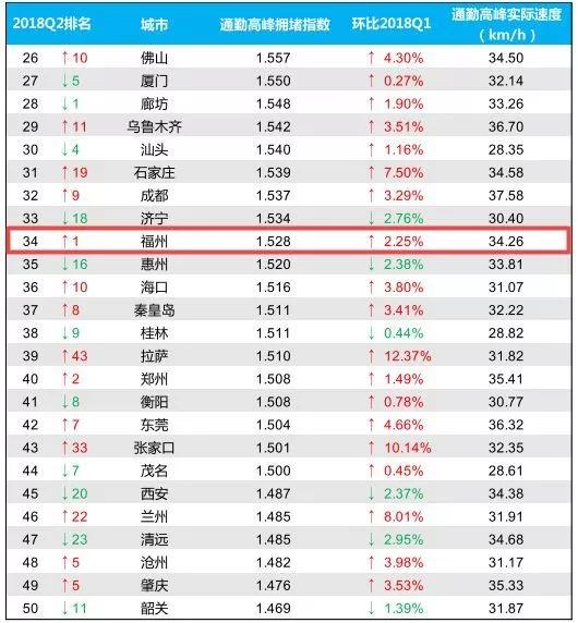 那个成都，真的只能做网红城市么