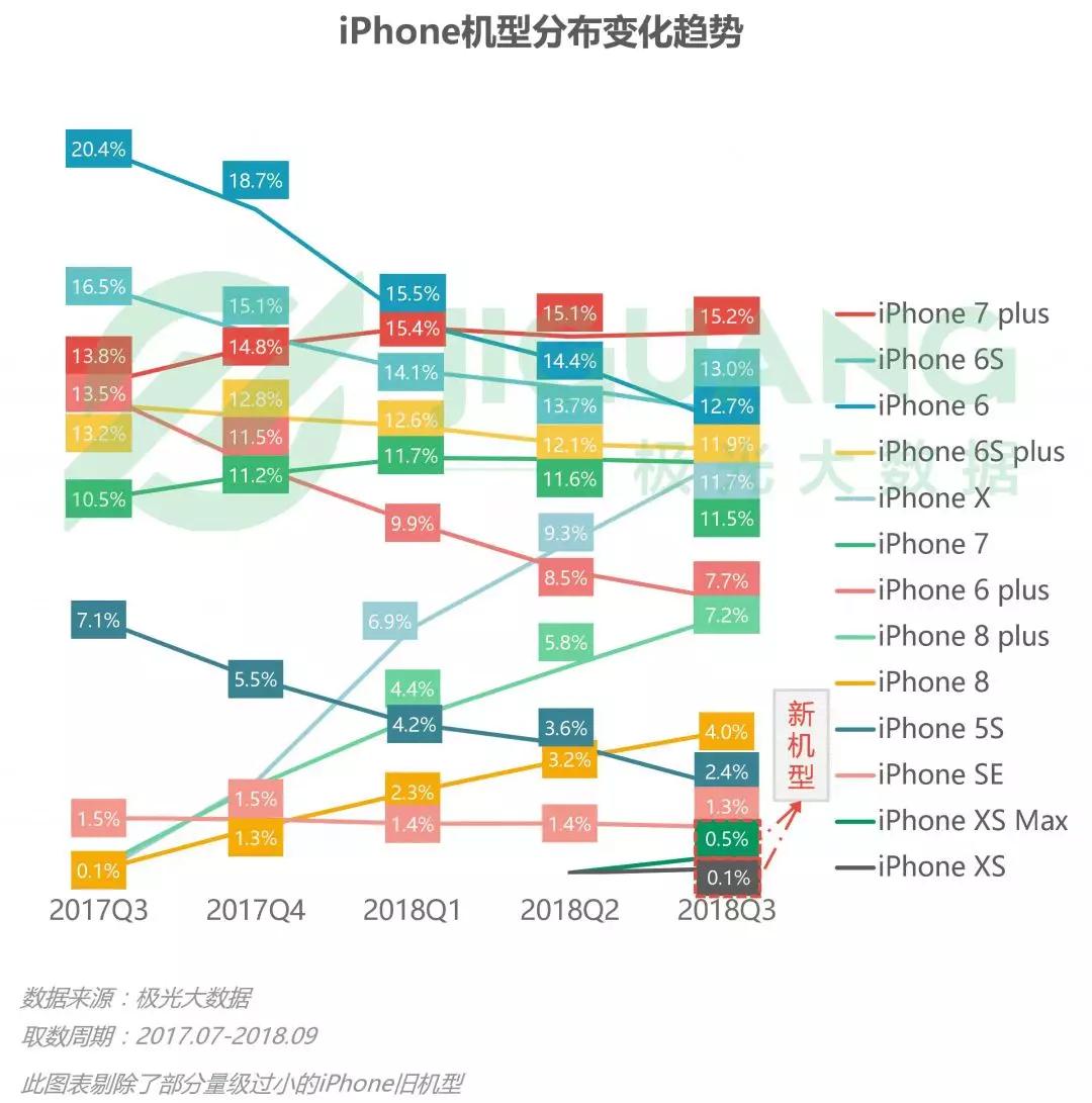 第三季度手机报告：华为销量占首位，iPhone粉丝忠诚度最高