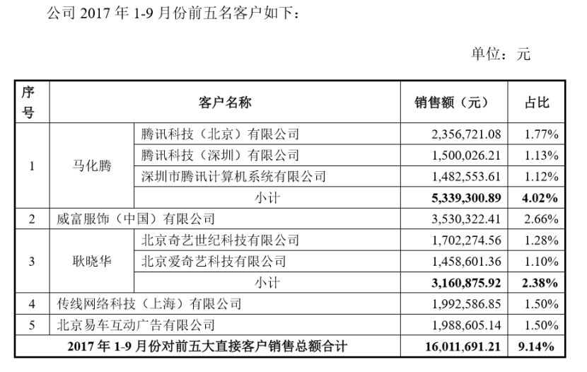 艾瑞高管接受调查：影视行业“流量”将死，“数据”也要完？