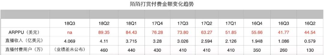 同为直播：陌陌是周期股，快手、腾讯音乐是长尾成长股