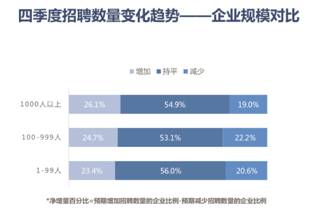 互联网一脚急刹，职场人加速淘汰 | 深氪