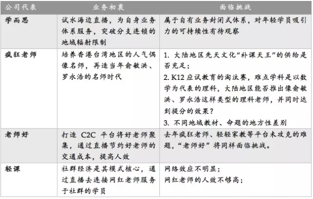 VC视角：K12在线教育的投资窘境