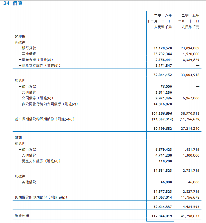 十张图看融创中国、万科和恒大哪家杠杆率最高 | 图说