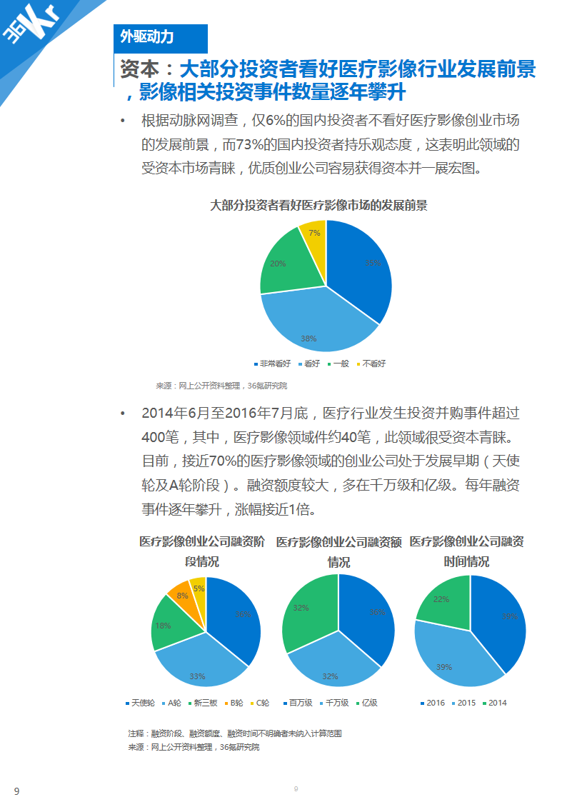 【行研】医学影像，成像蓝海——医学影像行业研究报告