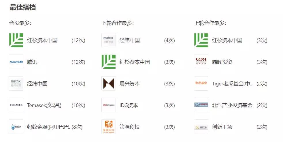 2017年马云花了近900亿，在全球买了这75家公司，合作最多的竟是腾讯 