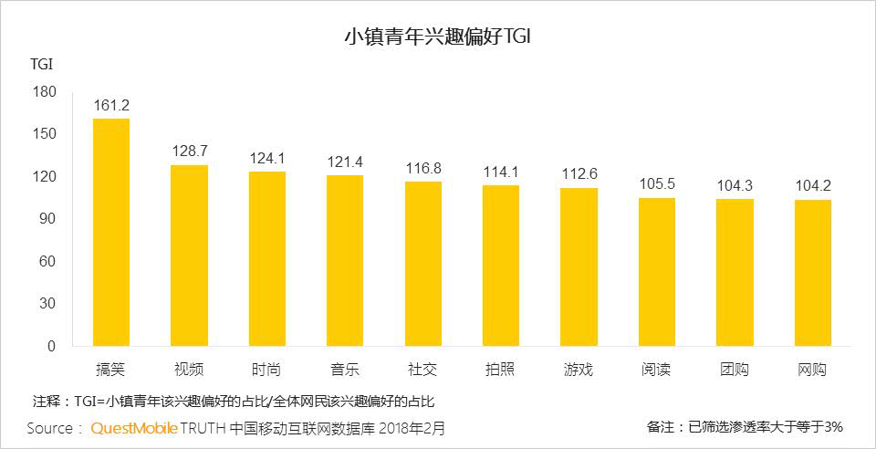 我是小镇青年，我的手机里装着我的生活