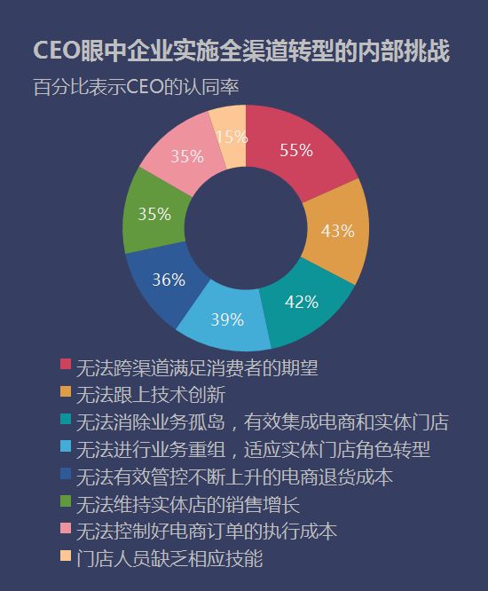 朋友圈每隔两三条就有人讨论“区块链”，那你们还记得新零售吗？