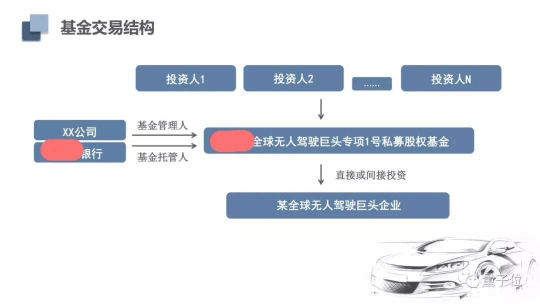 一个“发财”的机会摆在眼前：投资无人车天才团队，预期收益80倍！