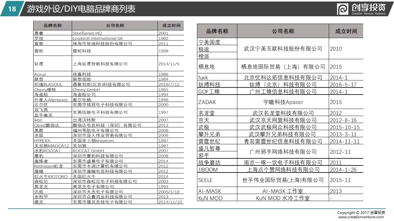 追求极致——创享投资2018游戏电脑及外设研报